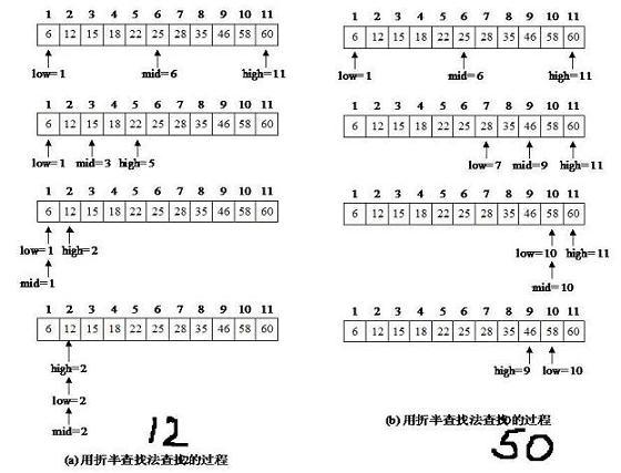 折半查找法