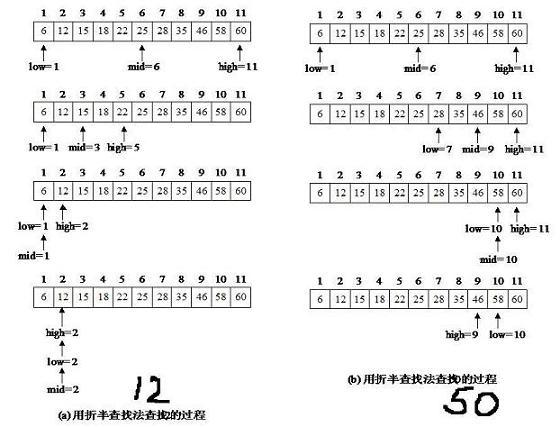 折半查找法